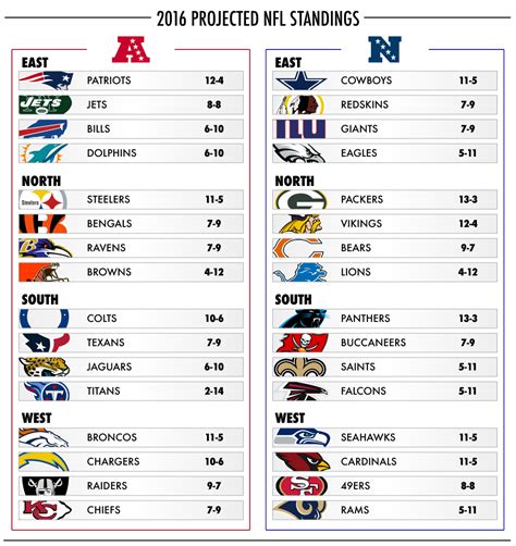 nfc standings in football|free printable nfl standings 2023.